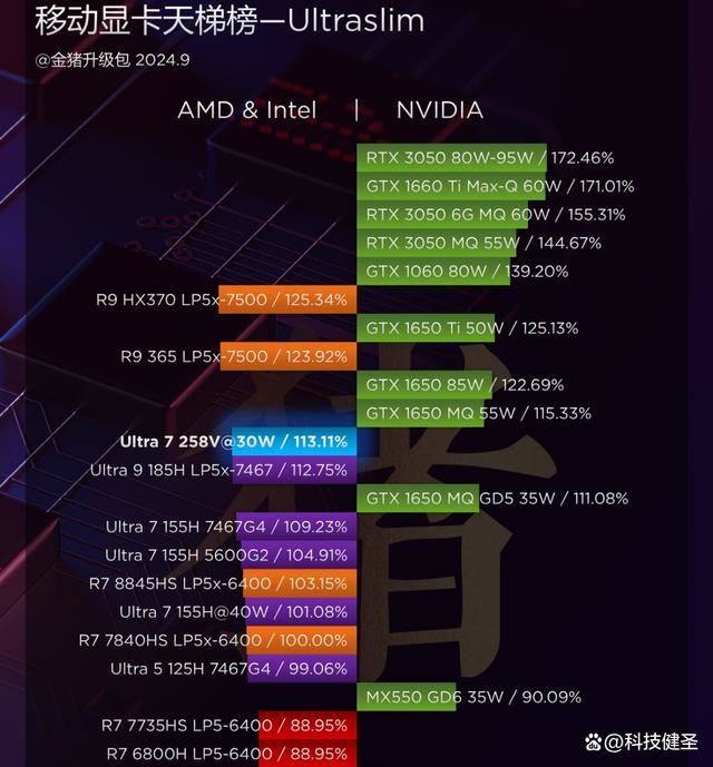 升级锐龙AI 9 HX370! 极摩客 EVO-X1迷你主机首发价5299元 第4张