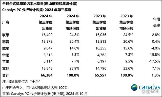 无畏天选系列笔记本怎么选购? 2024华硕笔记本电脑在售机型挑选全攻略