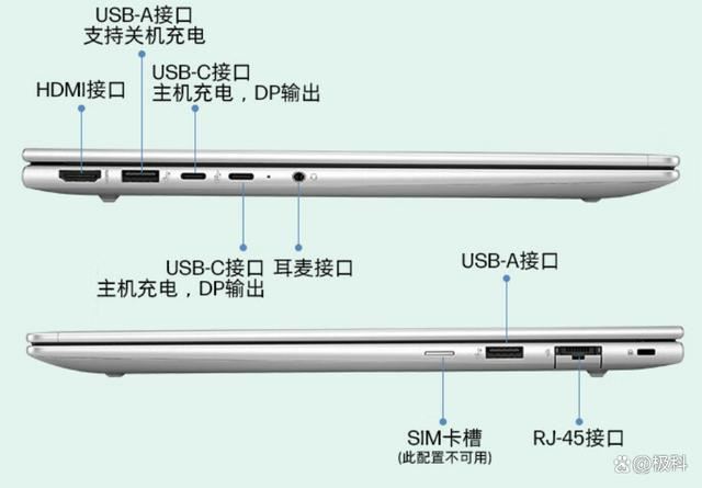 惠普笔记本哪个型号最值得入手? 2024惠普笔记本机型梳理表与选购攻略 第3张