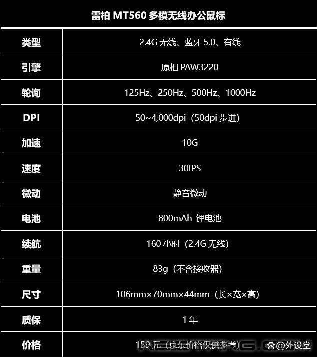 多设备跨屏协作利器! 雷柏MT560多模无线办公鼠标评测 第3张