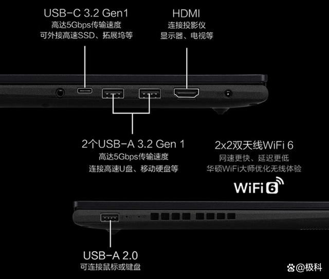 无畏天选系列笔记本怎么选购? 2024华硕笔记本电脑在售机型挑选全攻略 第12张