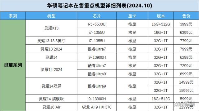 无畏天选系列笔记本怎么选购? 2024华硕笔记本电脑在售机型挑选全攻略 第17张