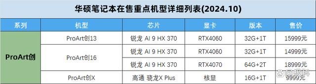 无畏天选系列笔记本怎么选购? 2024华硕笔记本电脑在售机型挑选全攻略 第28张