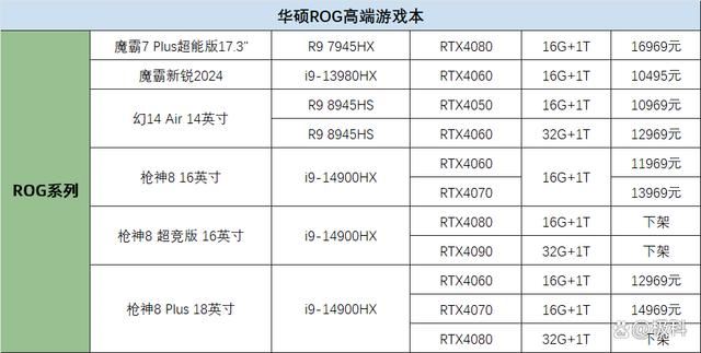 无畏天选系列笔记本怎么选购? 2024华硕笔记本电脑在售机型挑选全攻略 第30张