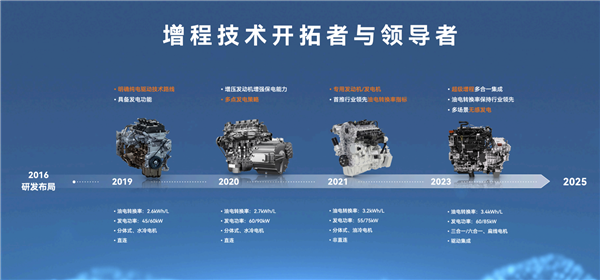 1升油发电量超3.6度：赛力斯全新一代超级增程系统发布 第3张