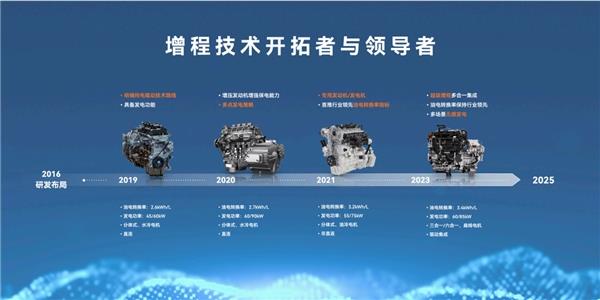 全新一代赛力斯超级增程系统正式发布 实现行业增程器最高效率 第2张