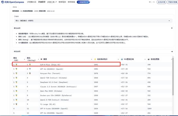 GLM-4-Plus在SuperCLUE基准测评和司南Compass Arena榜单均位居国内第一 第4张