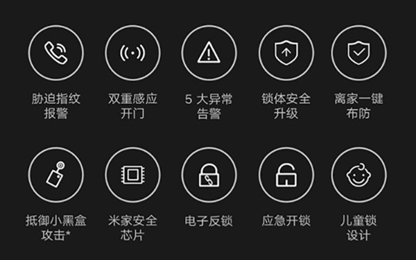 智能门锁“咬人”事件频发 产品到底该如何购买 第2张