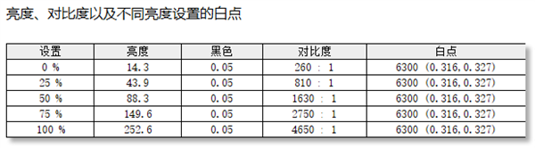 三星G61SD显示器上手：大师级色彩还原 一眼可见 第15张