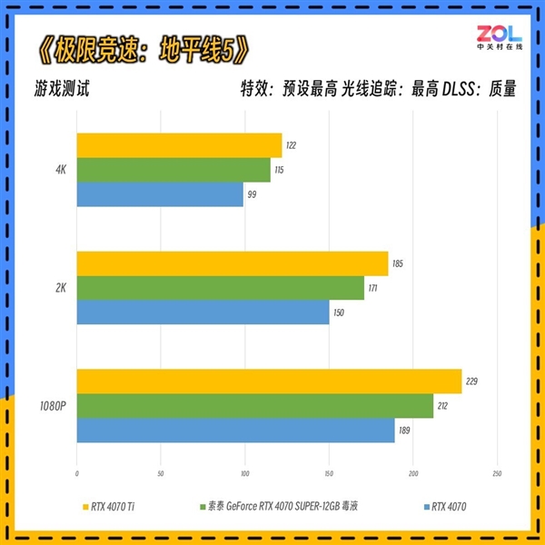 毒液粉梦中情卡 索泰GeForce RTX 4070 SUPER-12GB毒液实测 第13张