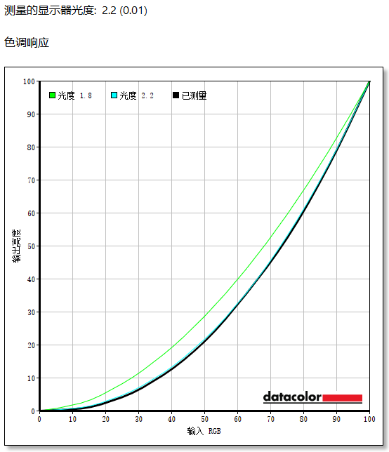 三星G61SD显示器上手：大师级色彩还原 一眼可见 第13张