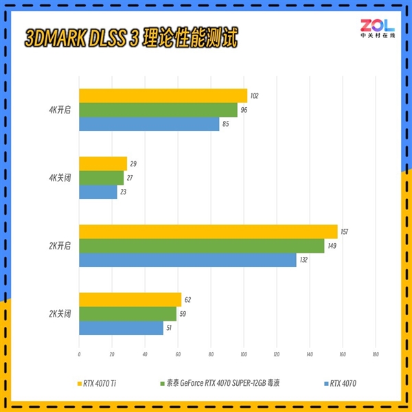 毒液粉梦中情卡 索泰GeForce RTX 4070 SUPER-12GB毒液实测 第12张