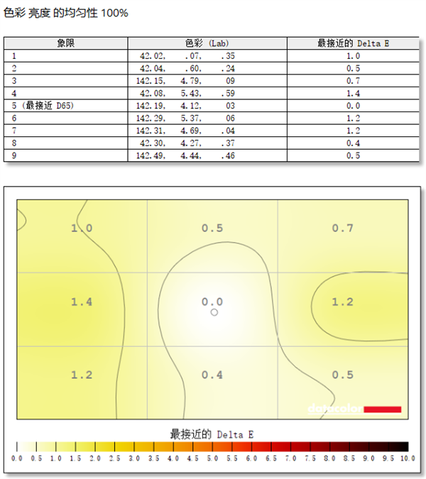 三星G61SD显示器上手：大师级色彩还原 一眼可见 第16张