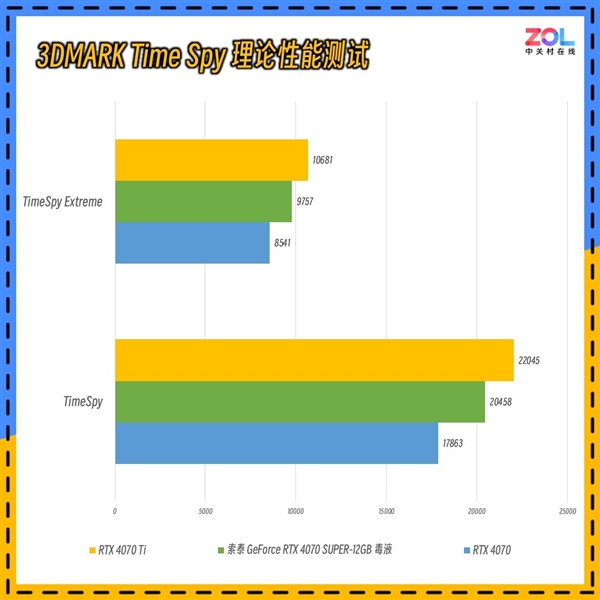 毒液粉梦中情卡 索泰GeForce RTX 4070 SUPER-12GB毒液实测 第10张