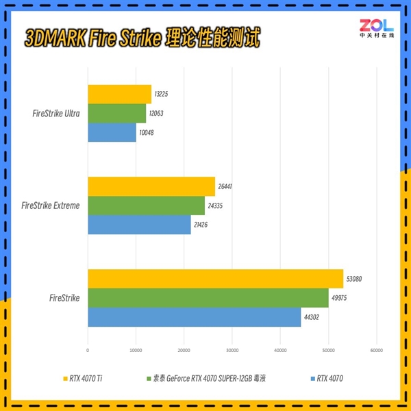 毒液粉梦中情卡 索泰GeForce RTX 4070 SUPER-12GB毒液实测 第9张