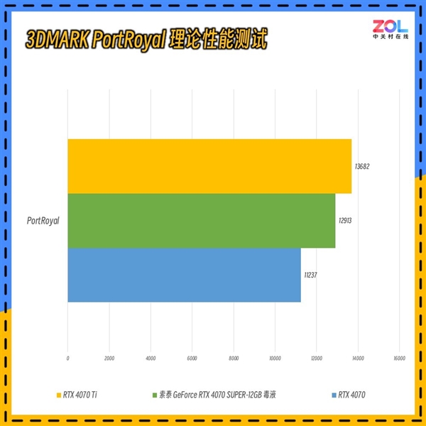 毒液粉梦中情卡 索泰GeForce RTX 4070 SUPER-12GB毒液实测 第11张