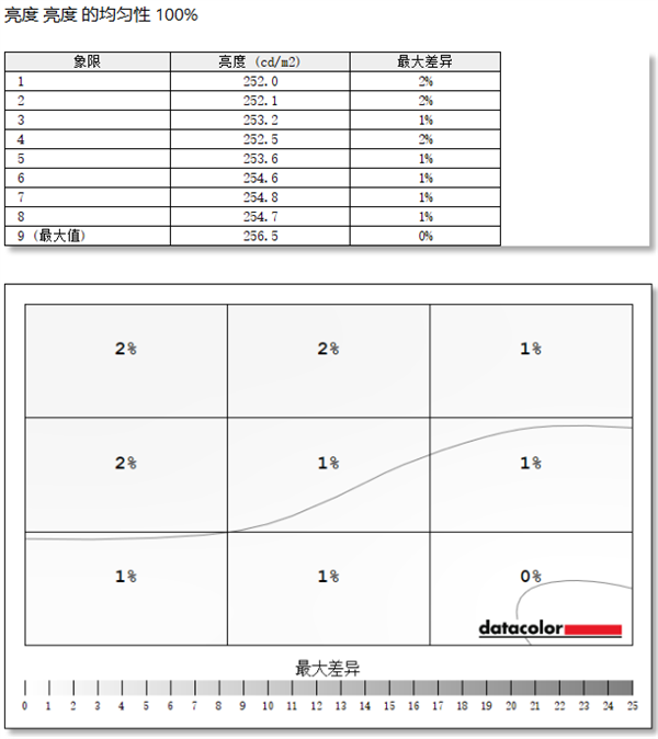 三星G61SD显示器上手：大师级色彩还原 一眼可见 第17张