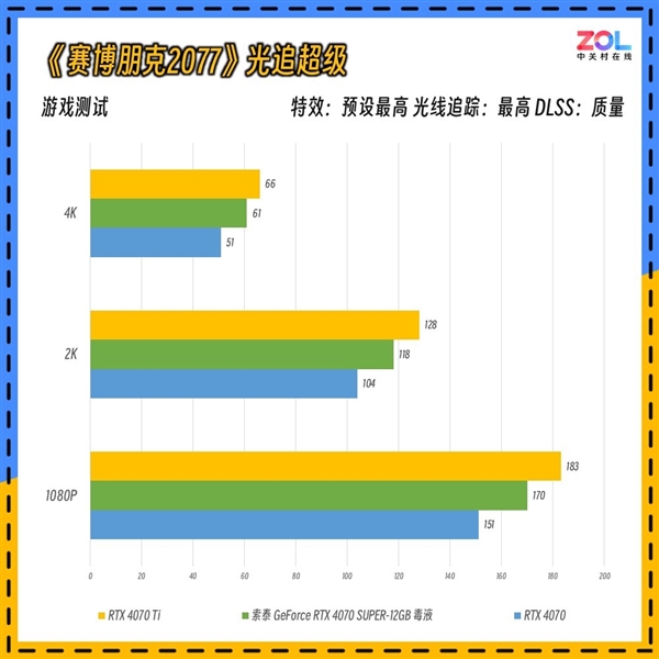 毒液粉梦中情卡 索泰GeForce RTX 4070 SUPER-12GB毒液实测 第15张