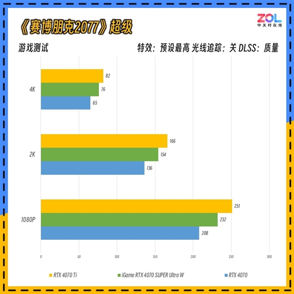 毒液粉梦中情卡 索泰GeForce RTX 4070 SUPER-12GB毒液实测 第14张