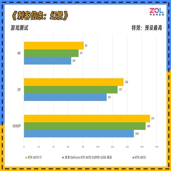 毒液粉梦中情卡 索泰GeForce RTX 4070 SUPER-12GB毒液实测 第16张