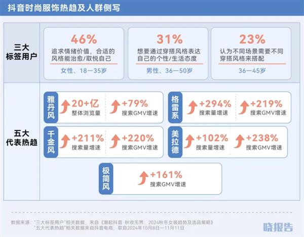 双11还是给了我们九个惊喜点 第2张