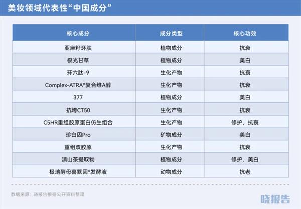 双11还是给了我们九个惊喜点 第4张