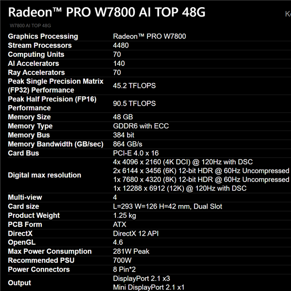 AMD显卡史上最大显存：Radeon PRO W7800 48GB低调发布 第5张