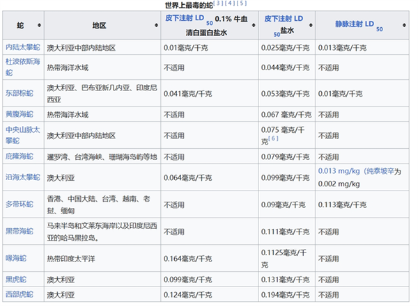 非洲和澳大利亚 哪里的蛇虫更致命?