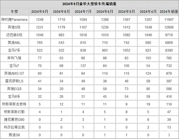 财报一个比一个难看：BBA都怎么啦 第15张