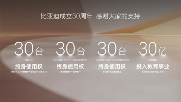 比亚迪新能源车量产破1000万！第二个500万辆仅用15个月 第8张