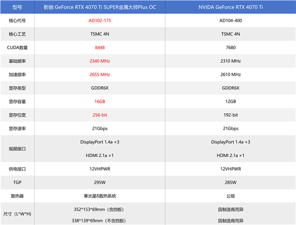 评测|影驰GeForce RTX 4070Ti SUPER金属大师Plus OC显卡 第2张