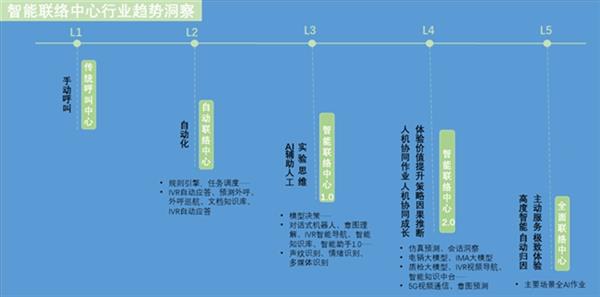 大模型赋能 中关村科金打造智能融合通信新体验