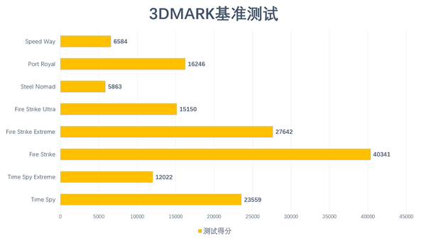 评测|影驰GeForce RTX 4070Ti SUPER金属大师Plus OC显卡 第20张