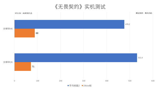 评测|影驰GeForce RTX 4070Ti SUPER金属大师Plus OC显卡 第26张