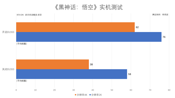 评测|影驰GeForce RTX 4070Ti SUPER金属大师Plus OC显卡 第28张