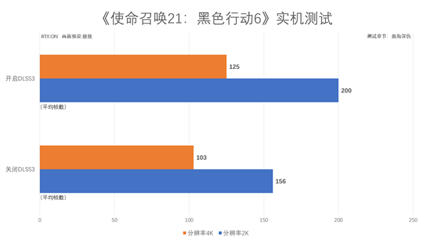 评测|影驰GeForce RTX 4070Ti SUPER金属大师Plus OC显卡 第30张