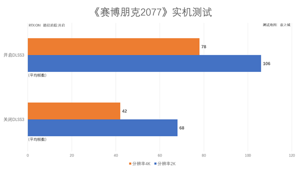 评测|影驰GeForce RTX 4070Ti SUPER金属大师Plus OC显卡 第29张