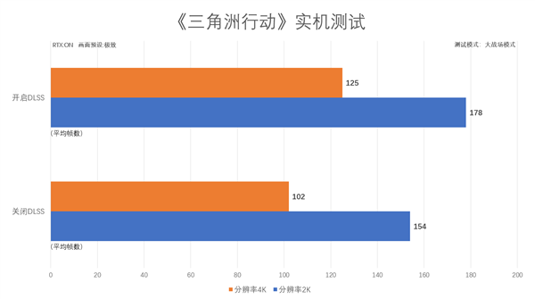 评测|影驰GeForce RTX 4070Ti SUPER金属大师Plus OC显卡 第27张