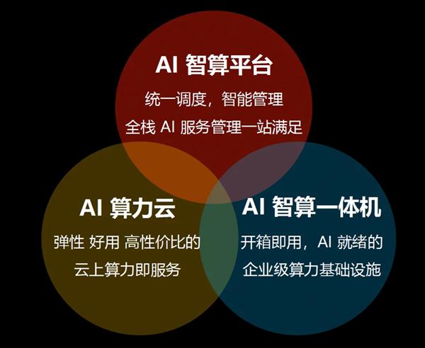 青云 AI 算力发布会：产品重磅升级、十大解决方案亮相 第2张