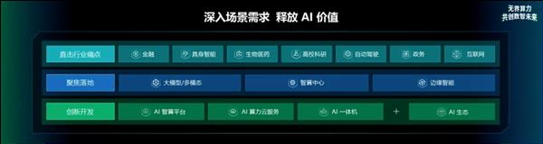 青云 AI 算力发布会：产品重磅升级、十大解决方案亮相 第3张