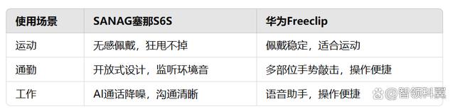 sanag塞那S6S和华为Freeclip买哪个？华为Freeclip对比sanag塞那S6S评测 第6张