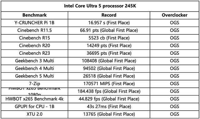 7488.8MHz! 华硕ROG Z890 APEX主板性能测评 第4张