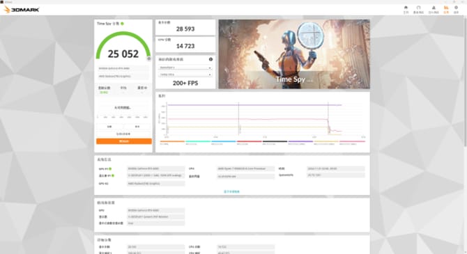 AMD锐龙7 9800X3D处理器怎么样 9800X3D处理器首发评测 第17张