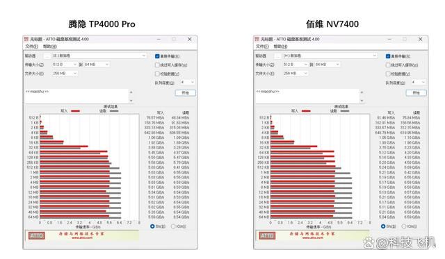 都是长江存储TLC颗粒 腾隐TP4000 PRO和佰维 NV7400 ssd怎么选? 第6张