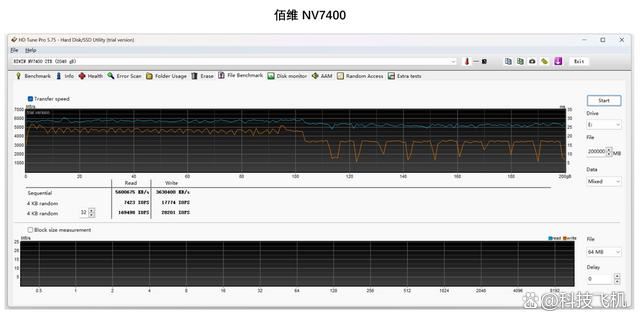 都是长江存储TLC颗粒 腾隐TP4000 PRO和佰维 NV7400 ssd怎么选? 第8张