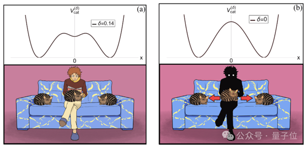 猫猫的运动方程：首次被物理学家破解了！ 第10张