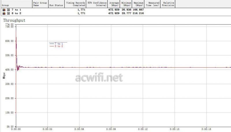 千兆端口助力企业高效组网! TL-R4010GP-AC一体化千兆路由器拆机测评 第30张