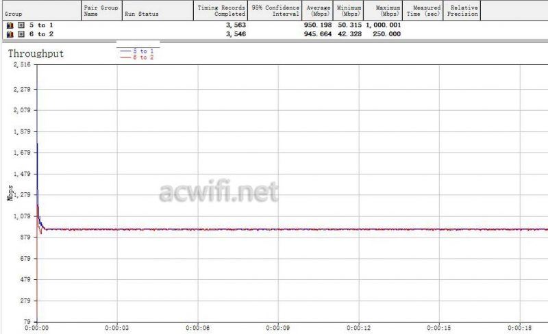 千兆端口助力企业高效组网! TL-R4010GP-AC一体化千兆路由器拆机测评 第32张