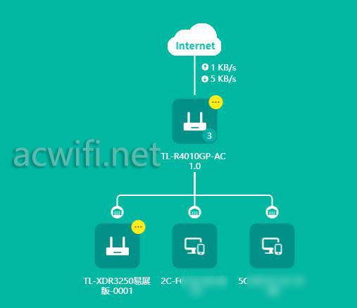 千兆端口助力企业高效组网! TL-R4010GP-AC一体化千兆路由器拆机测评 第44张