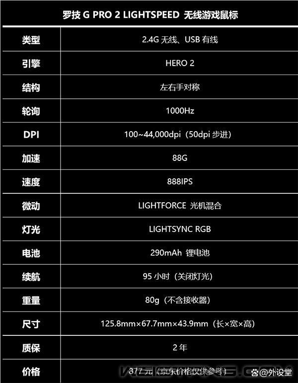 GPW4朱雀鼠标值得购买吗? 罗技G PRO 2 LIGHTSPEED无线游戏鼠标测评 第3张